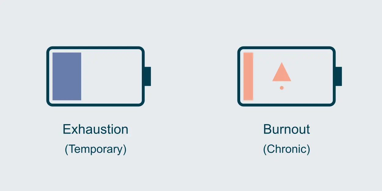 burnout-battery