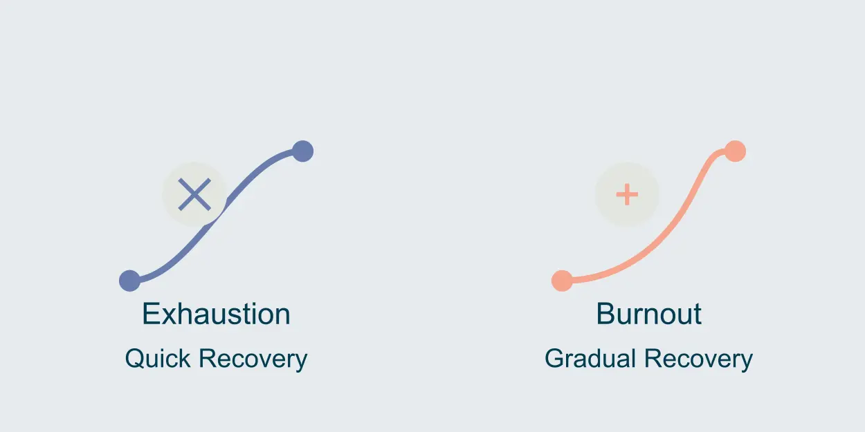 recovery-path-exhaustion-burnout