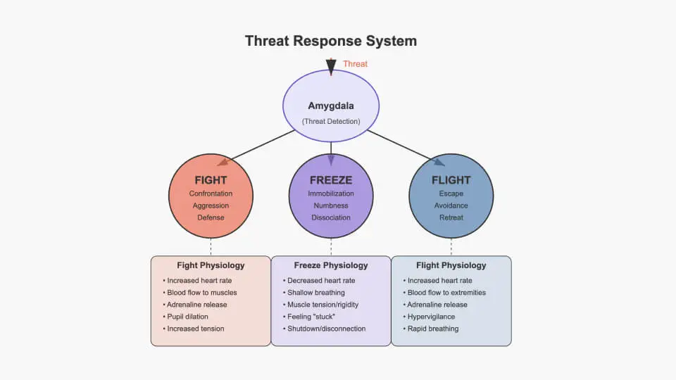 threat-response-system