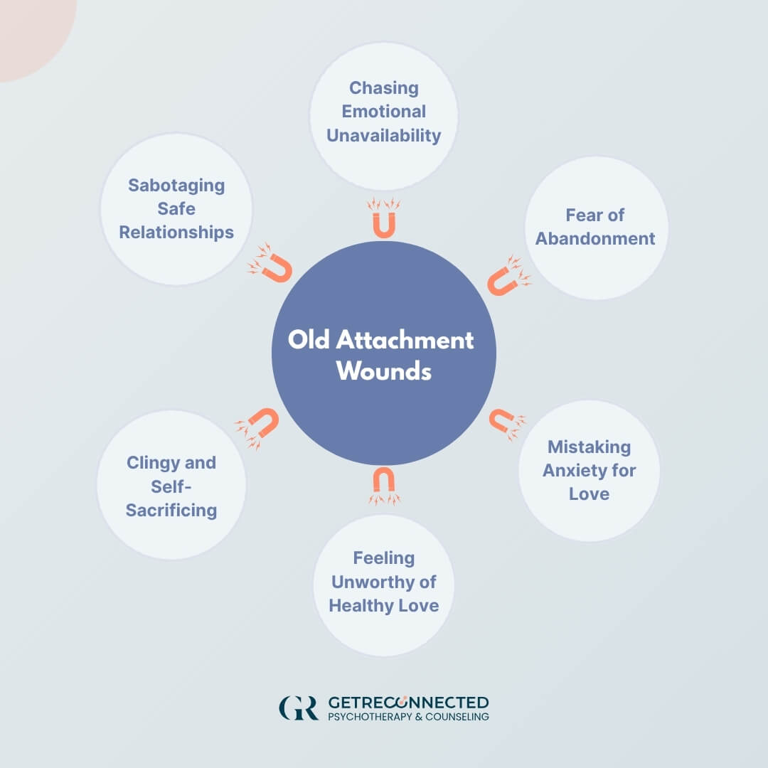 Graphic for Old Attachment Wounds
